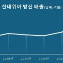 호재