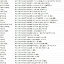 한솔플란트치과의원 이미지