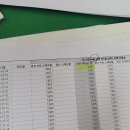 산재보험료 7월달부터 월270원 인상 7월~12월 인상분 1,620원 산재계좌로 입금 합니다 이미지