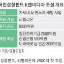 국민OA