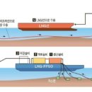 경북종합가스 이미지