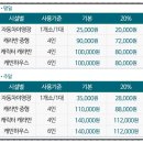 한탄강만나레저 네이버블로그
