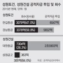 동아기업주