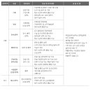 삼원취업정보 Daum카페