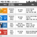 주원부동산중개 이미지