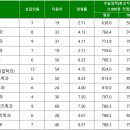 서울신학대학교 이미지