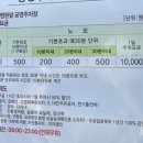 블루샥 삼산보람병원점