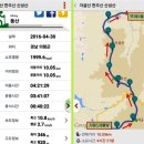 제287회 정기산행 경남 의령 자굴산9897m)~한우산~산성산 진달래 꽃 산행 (2017년 4월15일) 이미지