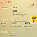 다산 정약용. - 2편. 왜 많은 책을 썼나?-