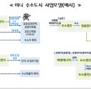 경기도, 미니 수소도시 1호에 용인시 선정. 연간 182톤 수소 생산해 반도체클러스터 등에 활용 이미지