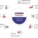 ㈜마스타모터스 서초점 | [전략적제휴] (1) 마스타그룹과 ㈜ㅇㅇㅇ 업무협력체계 구축 방안
