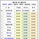 1/20(토) 홍대난타 결산내역 : 수유님 등업요청 이미지