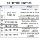 초급 기술자격자 기준(참조하세요) 이미지