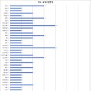 [공공데이터] 보건복지부 정부 지정 난임술(체외수정) 의료기관 지정 현황