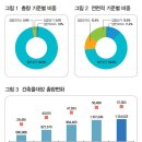 상업용 61 이미지