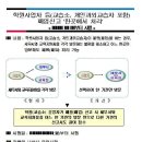 학원사업자 등(교습소, 개인과외교습자 포함)폐업신고 간소화 시행 이미지