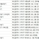 하단동188 이미지