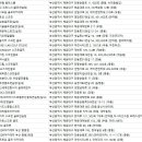 달맞이 티업 스크린골프 이미지