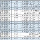 주식회사 엘엔씨 이미지
