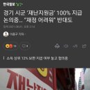 경기 시군 ‘재난지원금’ 100% 지급 논의중… “재정 어려워” 반대도 이미지