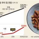 소온실