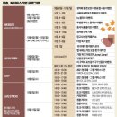 청춘커피 - 서초구 사평대로22길 17 | 청춘커피