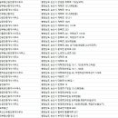 금강부동산중개인사무소 이미지