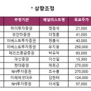 경동석유 이미지