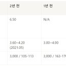 (의)나사렛의료재단 나사렛국제병원 이미지
