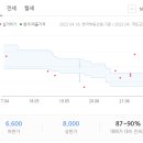 선산대로10-27 이미지