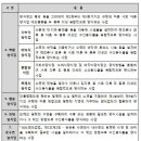 양식산업발전법 양식면허 이미지