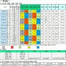 12.8~9 담/물혹/눈꼽/연하장애/목경직/특정혈도표 이미지