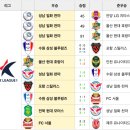 금성모터스 | [K리그] 역대 K리그 우승팀 정리