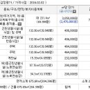 꼬마노래연습장 이미지