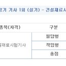 건설재료시험기사 실기 합격 수기 이미지