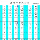 정간보