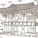 불교건축의 이해... 시대, 구성요소, 양식별 이미지