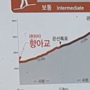 은선이네칼국수 | 계룡산 단풍 후기, 남매탑-삼불봉-동학사-은선폭포 등산코스