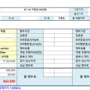 기아자동차 준대형 세단 K7 3.0 노블레스 이미지