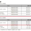 미사TOP태권도장 이미지