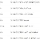 에스와이성형외과의원 이미지
