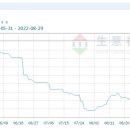 메카마케팅