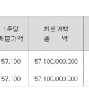 ㈜알앤엠 이미지