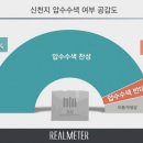 신도포커스 이미지