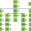 가족관계 이미지