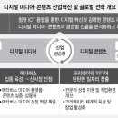 글로벌미디어