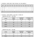 서울시립대학교 법학전문대학원 이미지