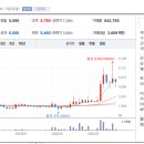 (주)일성건설 이미지