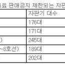 [단독] 서울시,전국 최초로 공공시설 자판기에서 탄산음료 판매금지 이미지