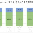 사대부중학교 이미지